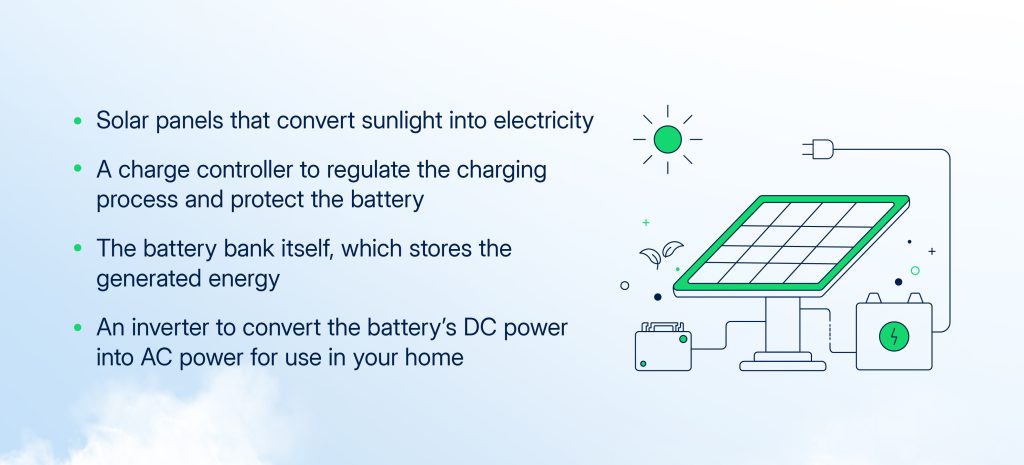 Home solar battery system