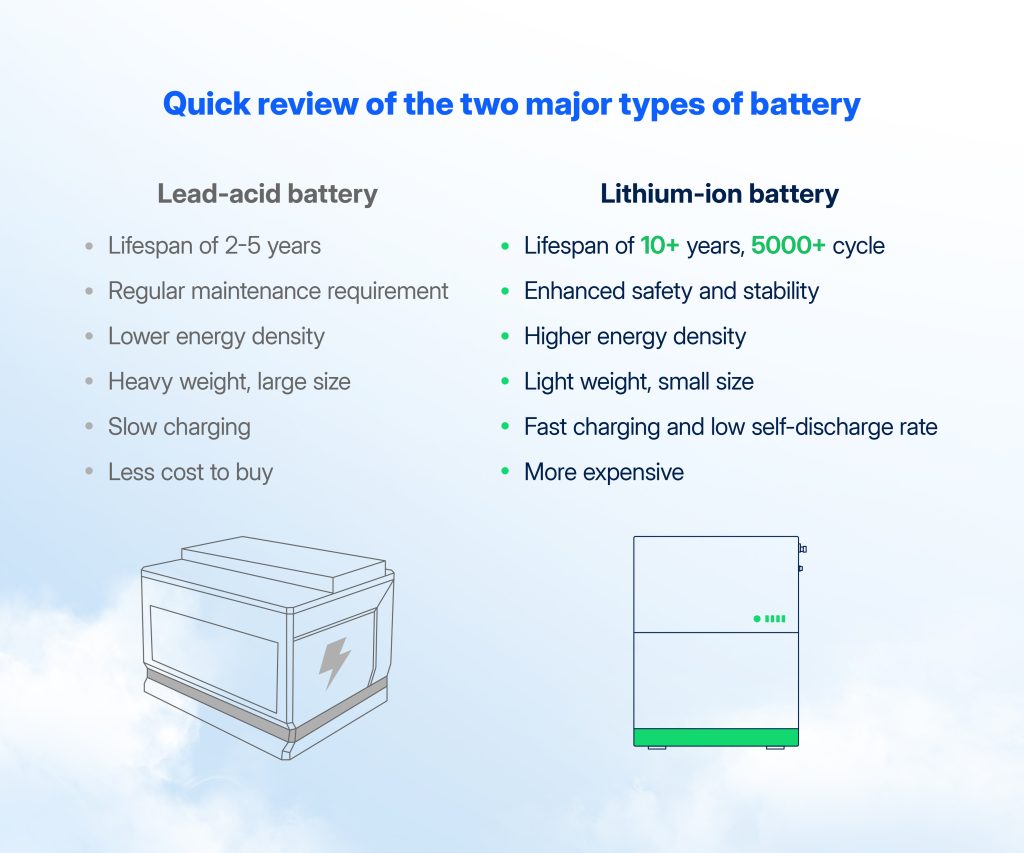 Solar battery type
