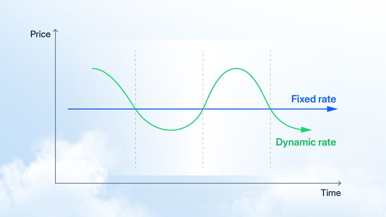 fixed-price-vs-dynamic-price-1320x743.jpg