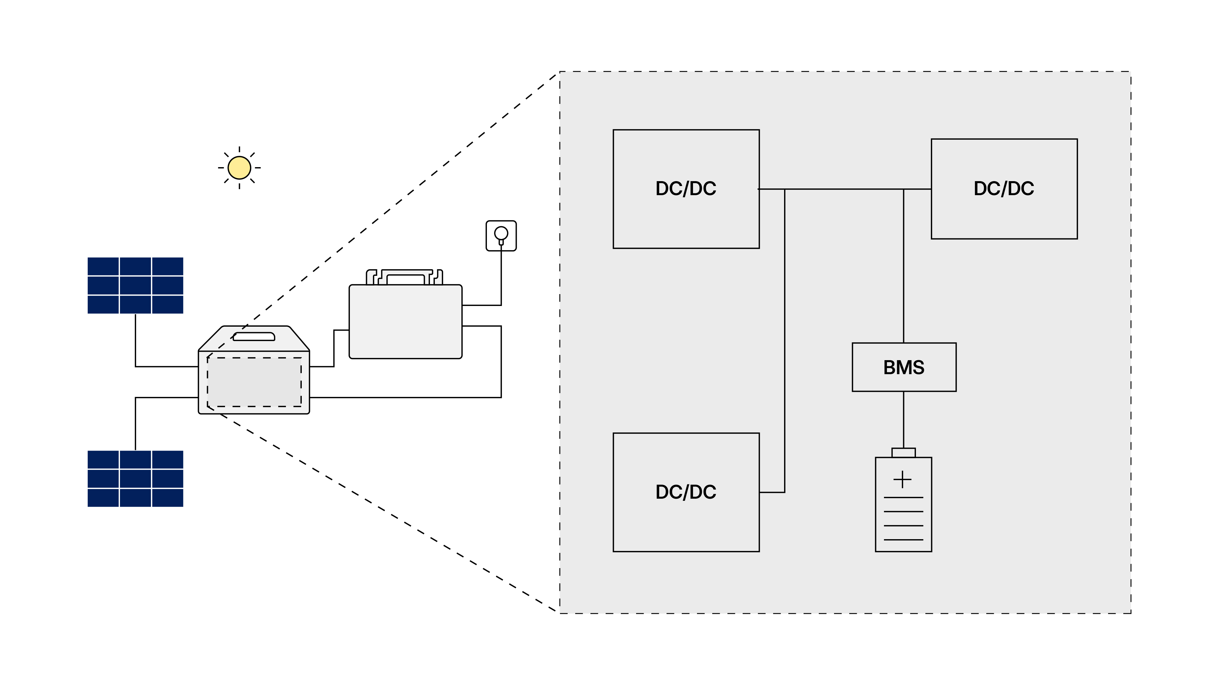 DC-coupled battery storage solution.jpg