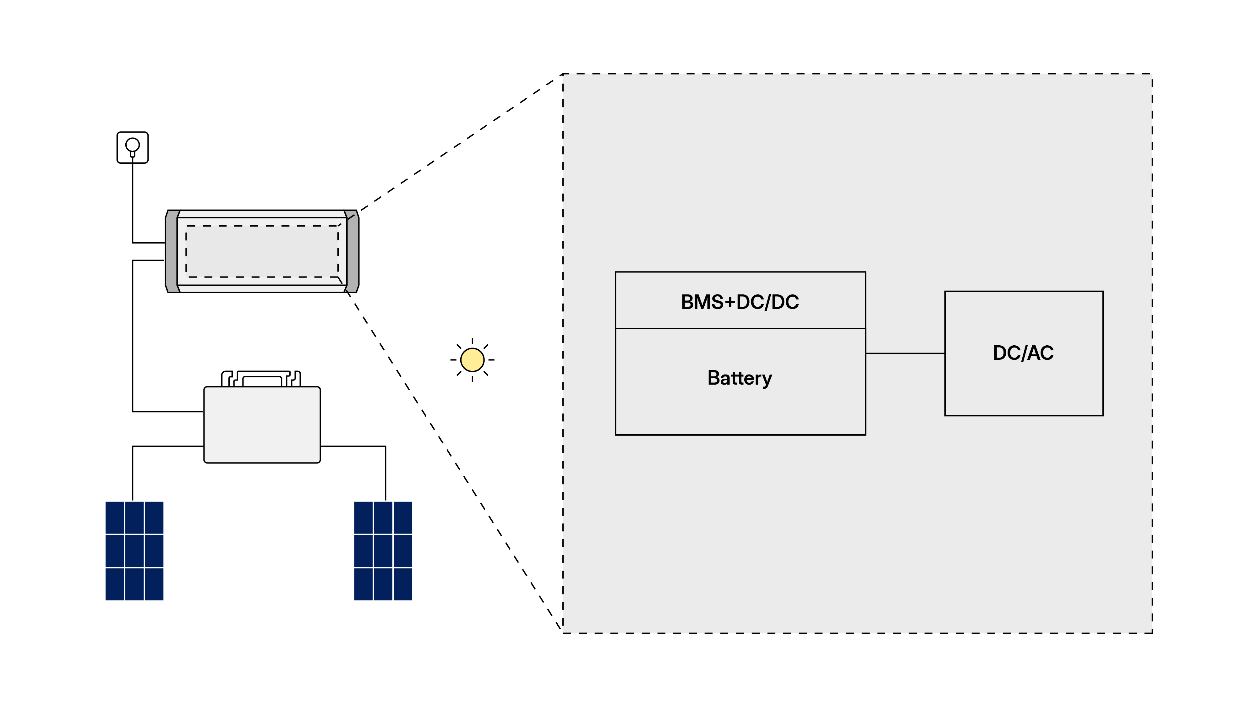 AC-coupled battery storage solution.jpg