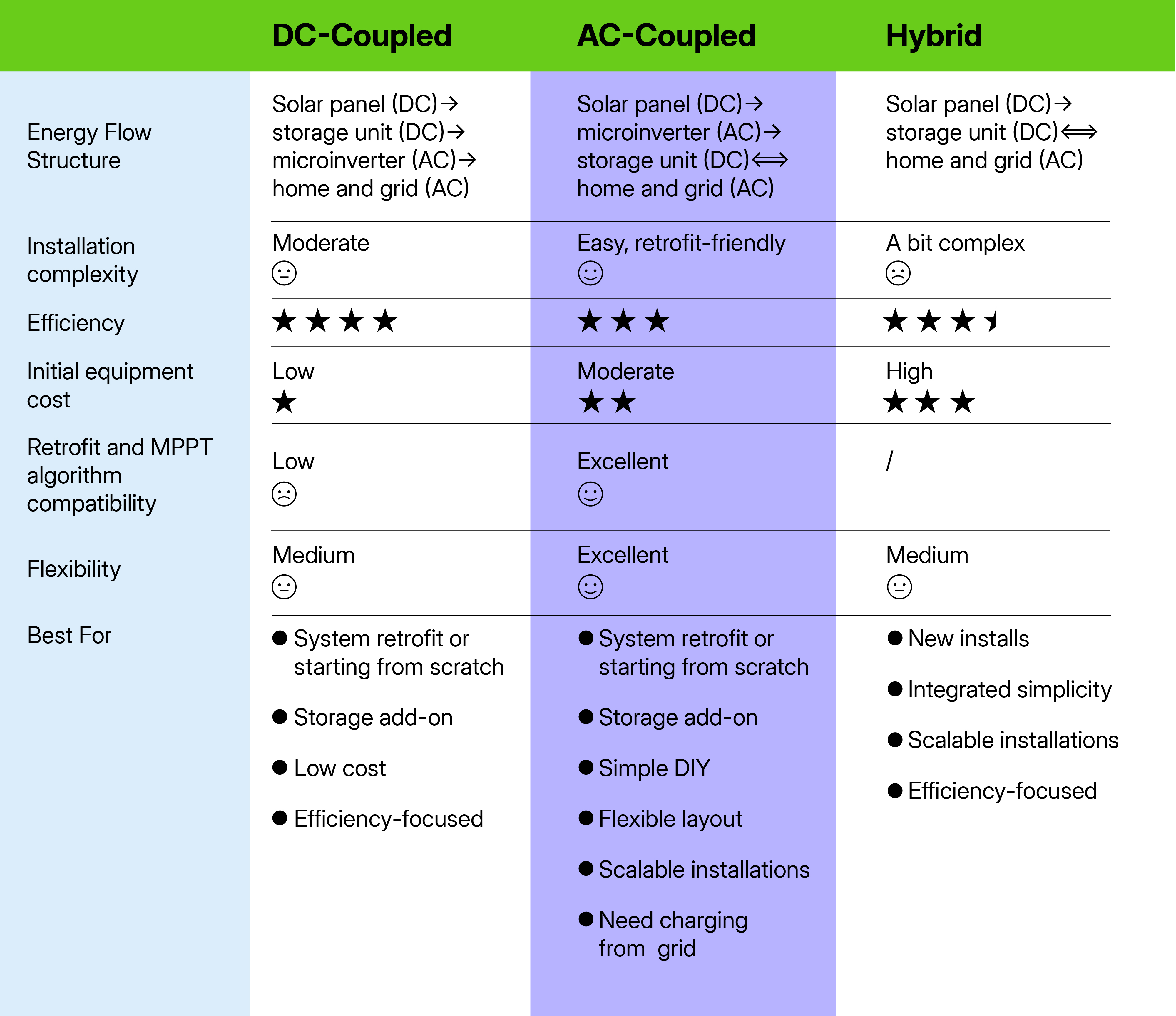 DC-coupled vs AC-coupled vs hybrid energy storage solutions.jpg