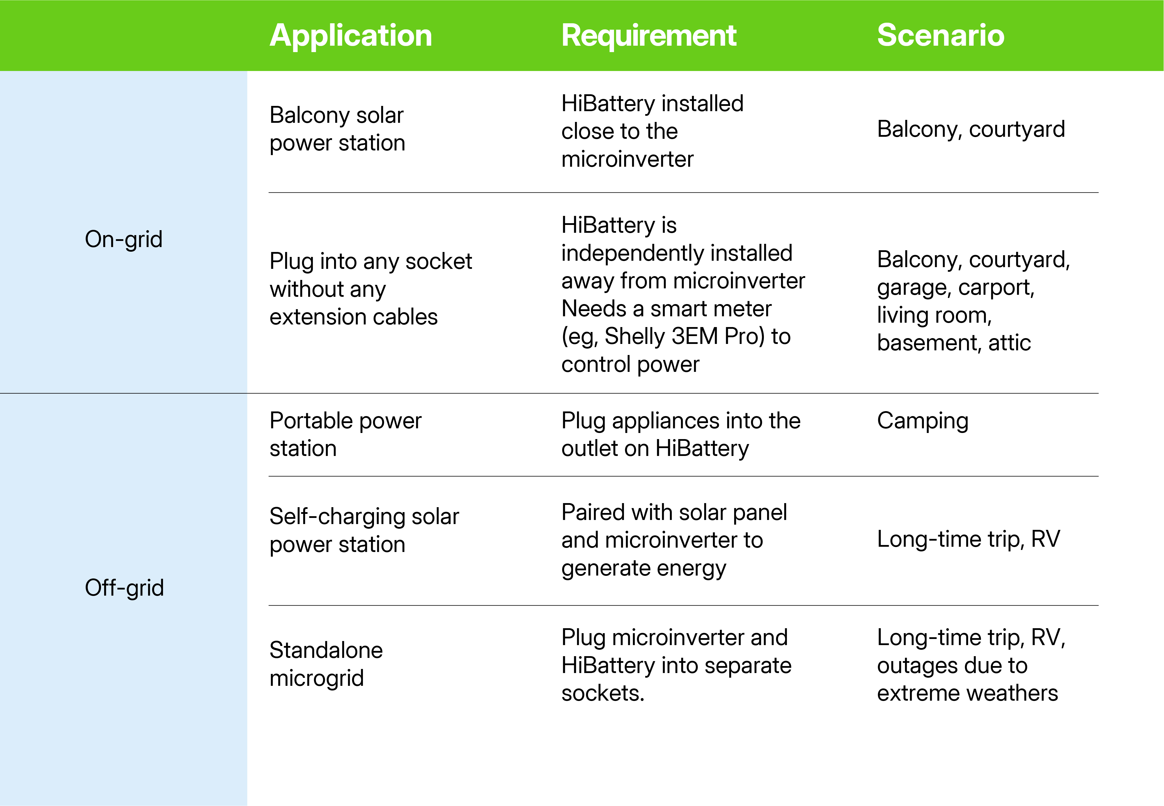 Hoymiles HiBattery AC applications.jpg