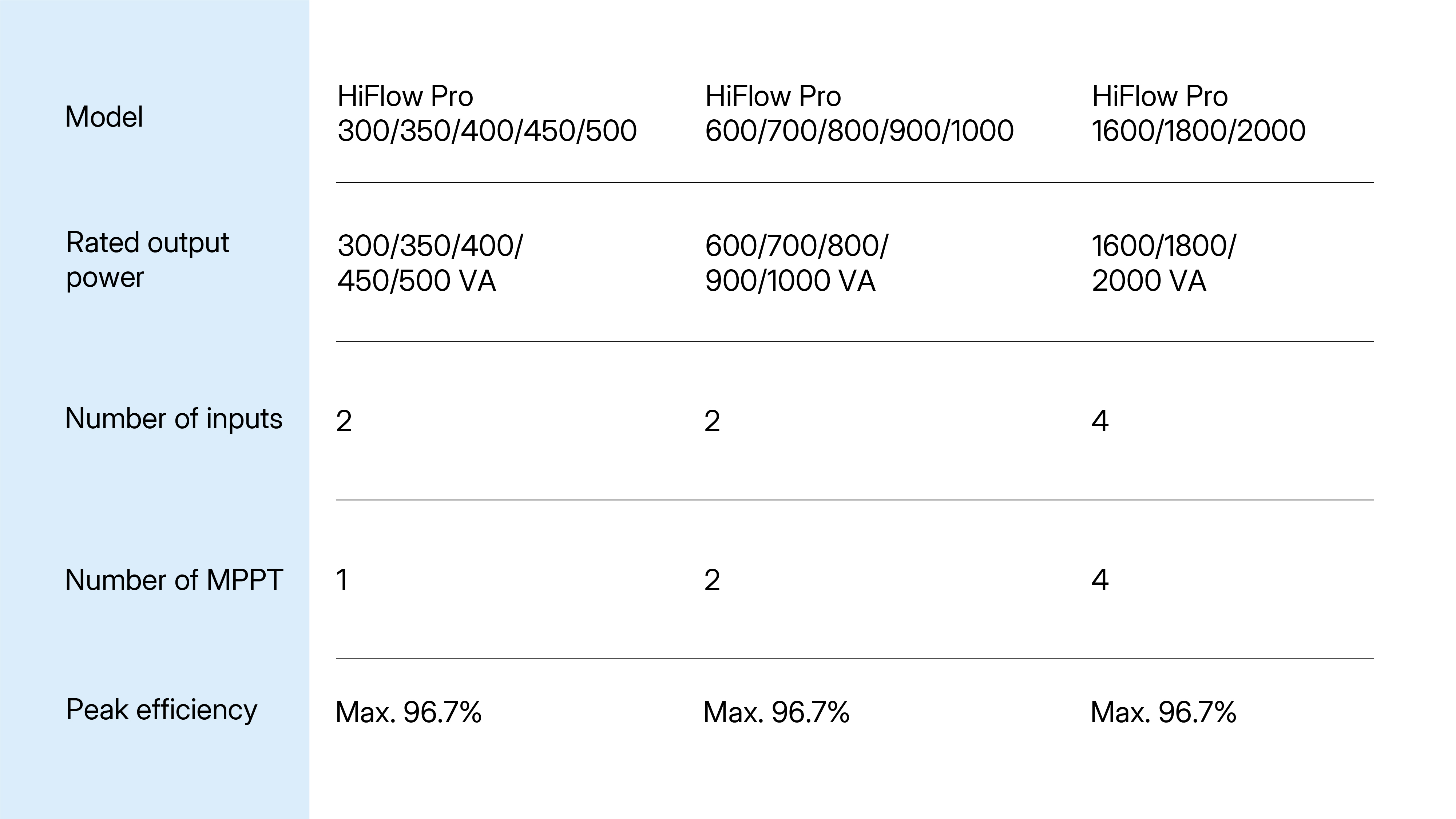 Hoymiles HiFlow Pro microinverter models.jpg