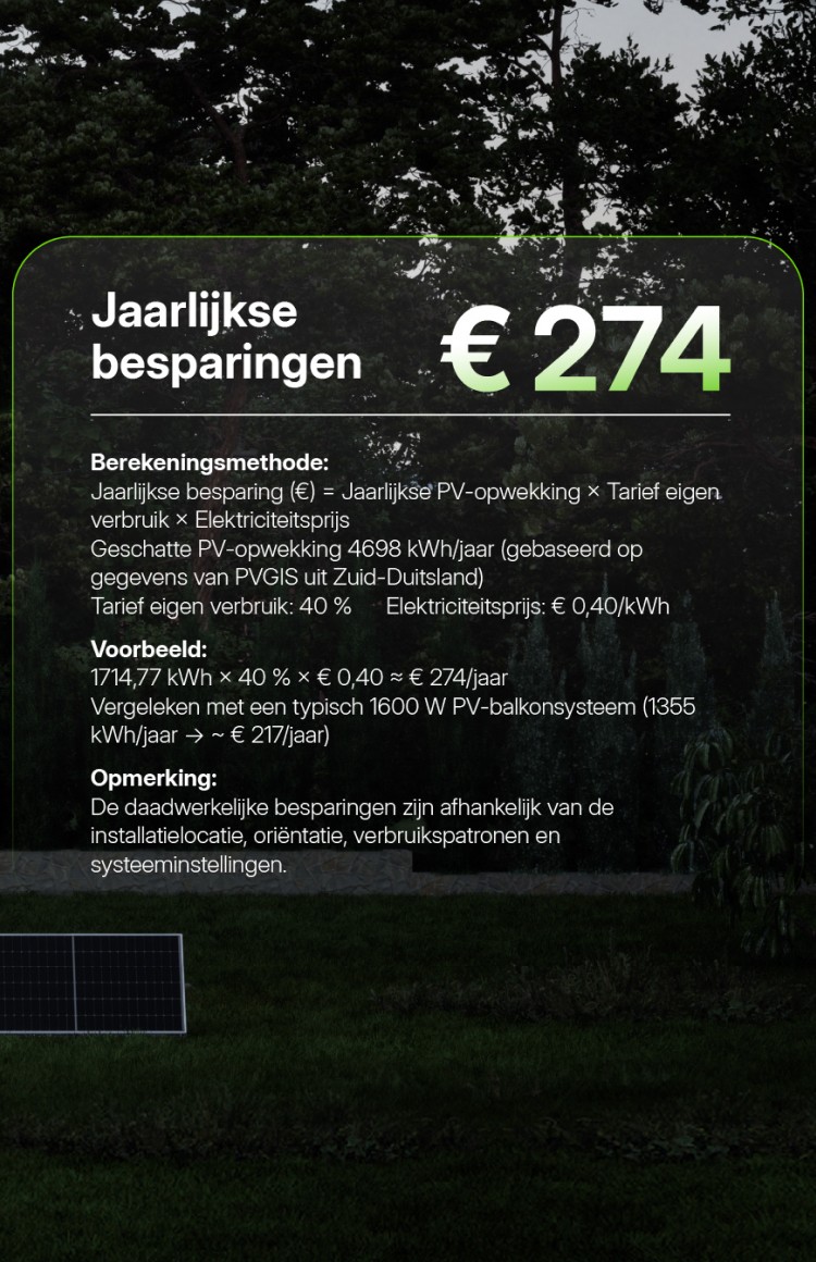 Jaarlijkse opbrengst.jpg