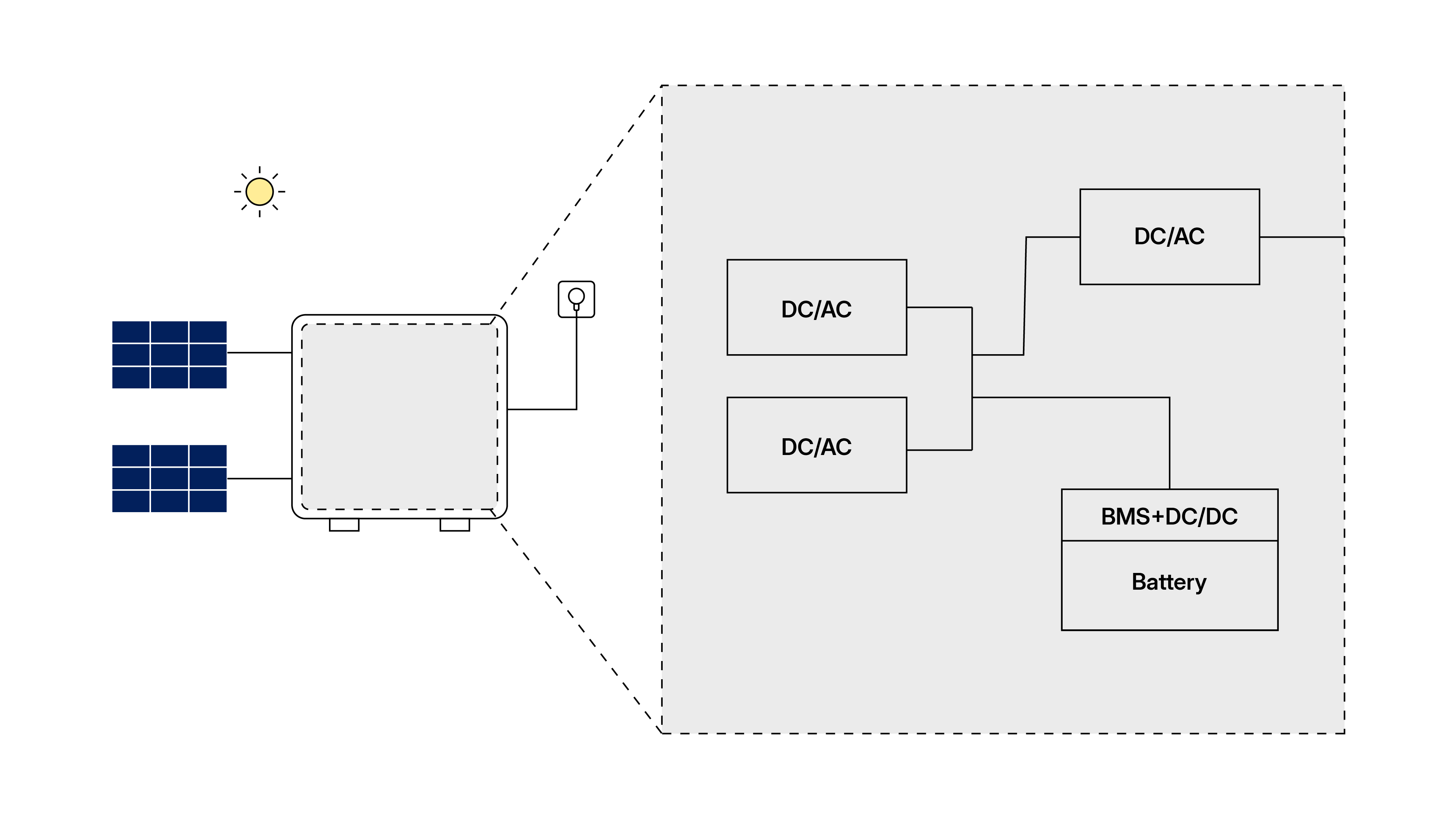 Hybrid battery storage solution