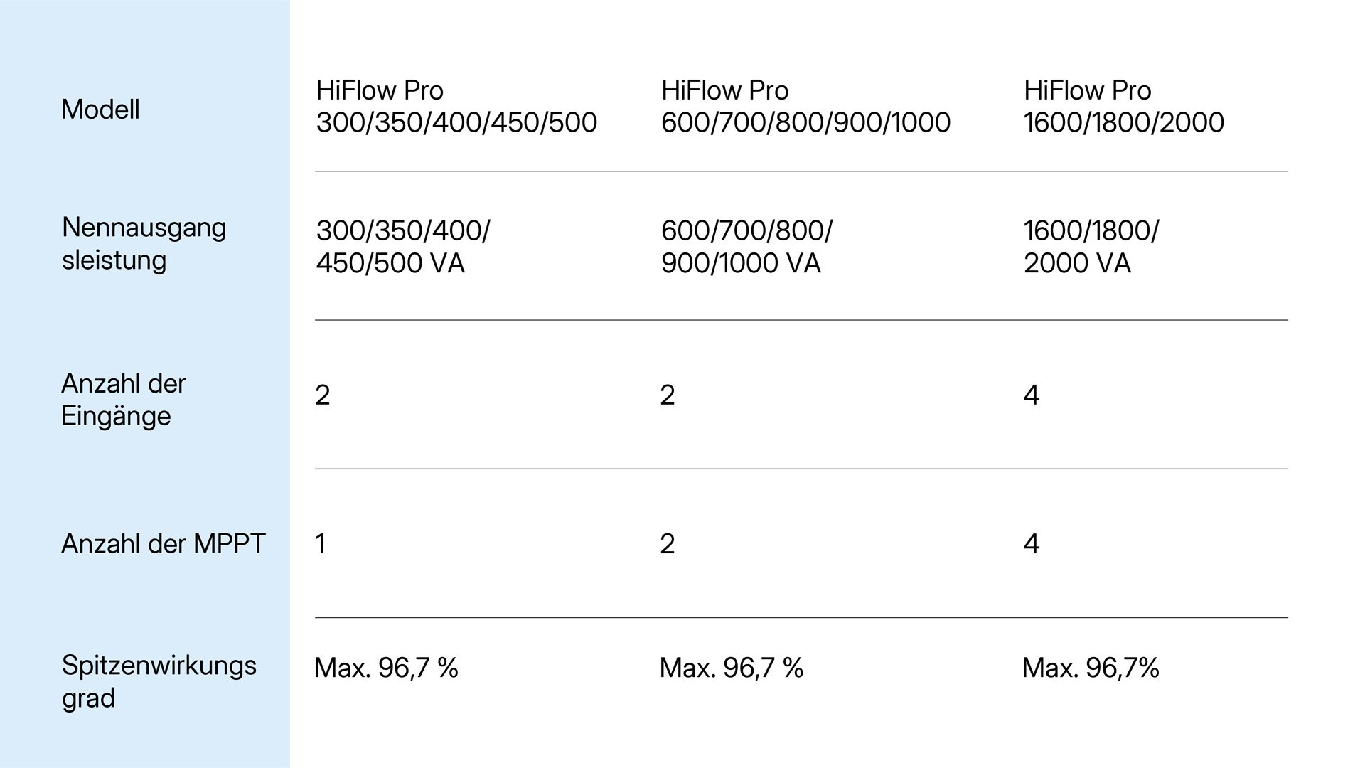 Hoymiles HiFlow Pro microinverter models.jpg