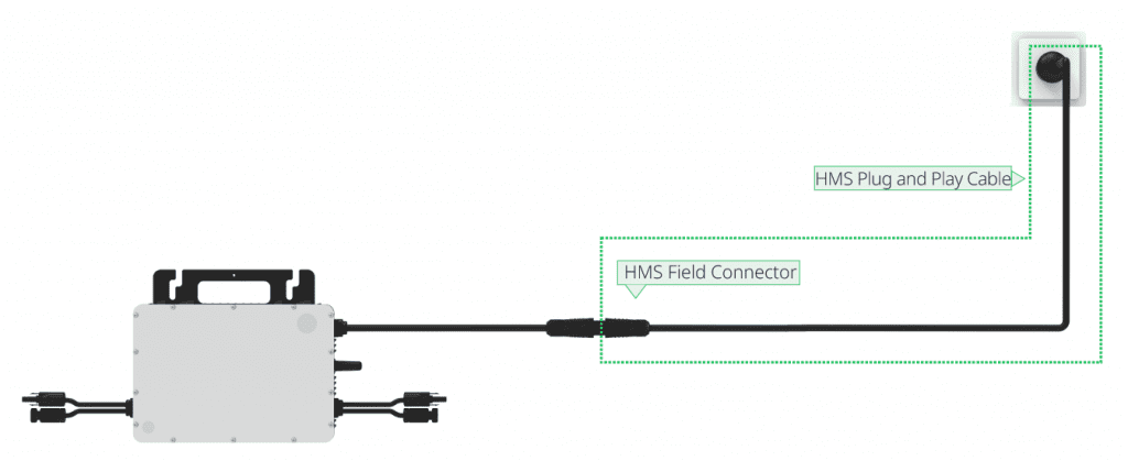 Hoymiles FLEX Microinverter Cable